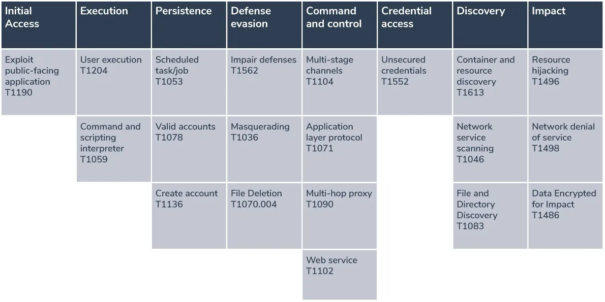 MITRE-Attack-Framework-Diagram