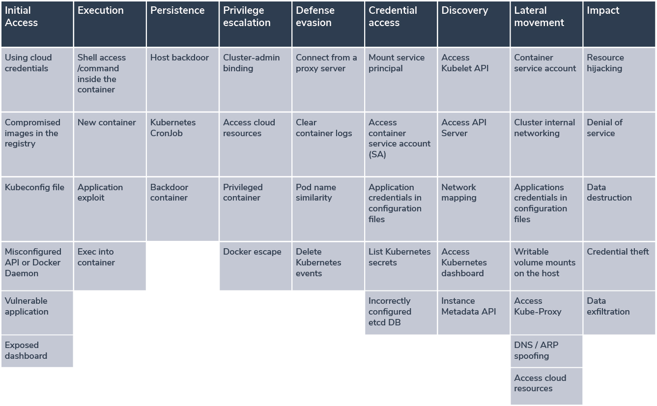 06-21 K8s MITRE Framework Diagram_MITRE Matrix Diagram