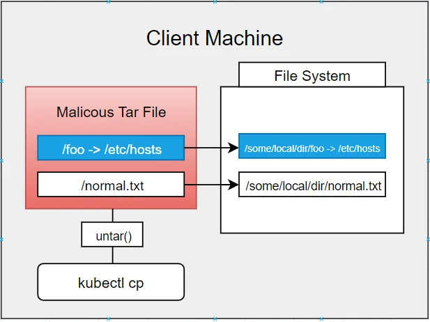 CVE-2019-11246