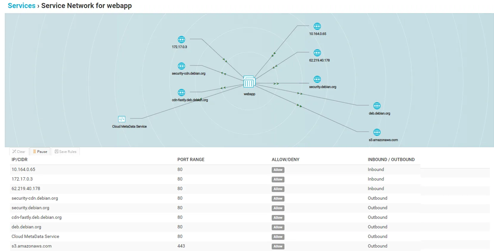 Pivotal Container service security