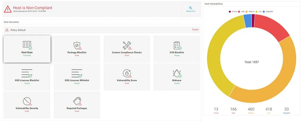 5-Cloud_VM_Assurance_Polices_OK