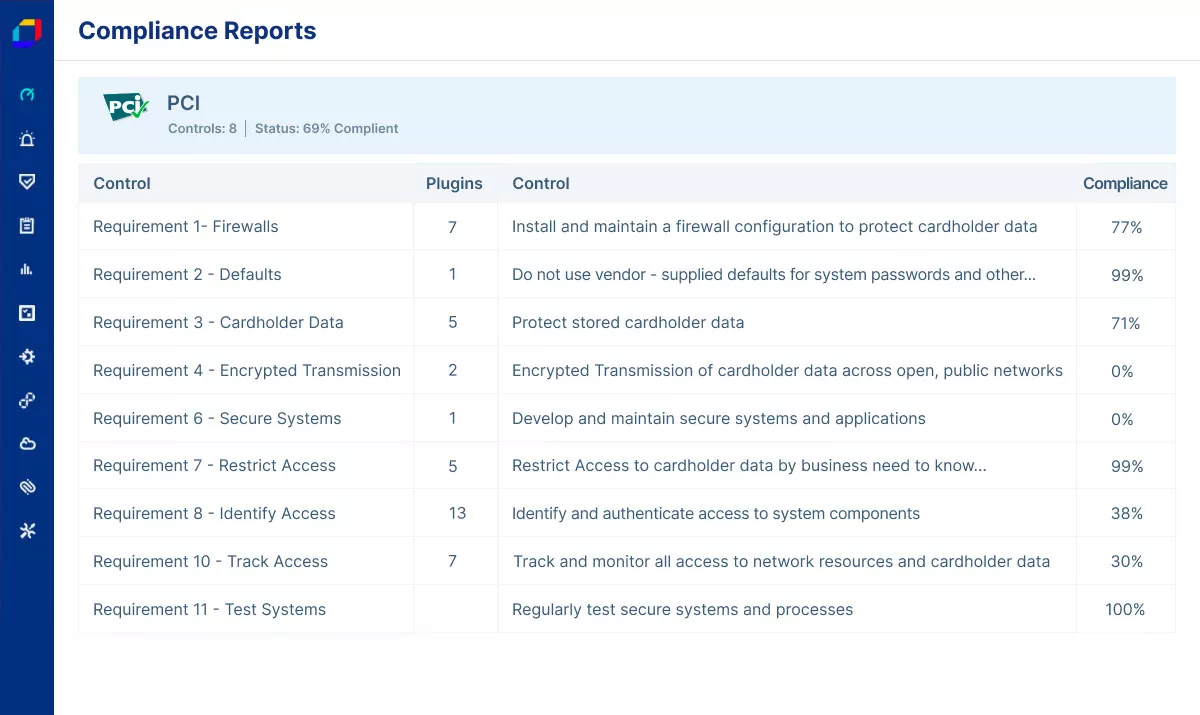 Report Compliance with Ease