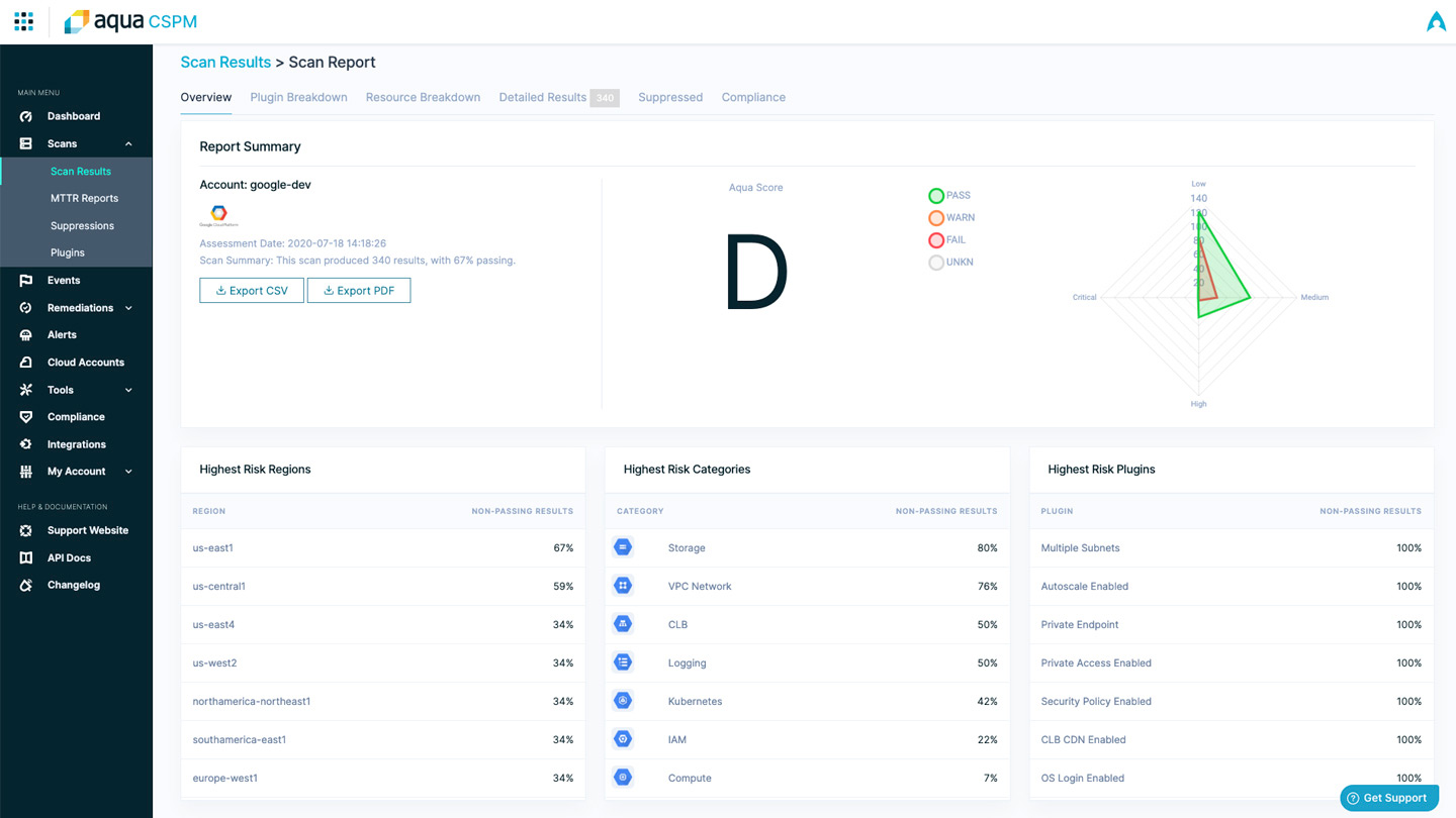 Cloud Security Posture Management (CSPM)