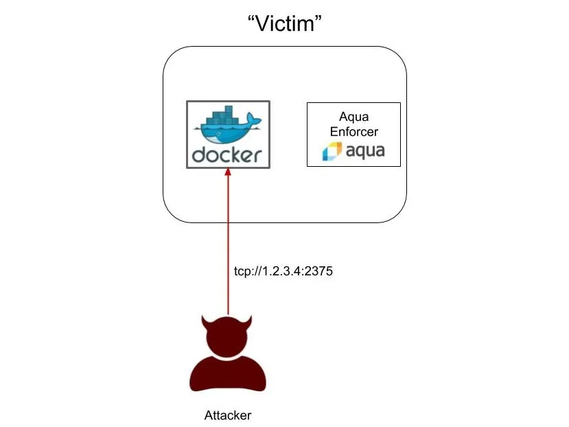 Container Honeypot blog 3.jpg