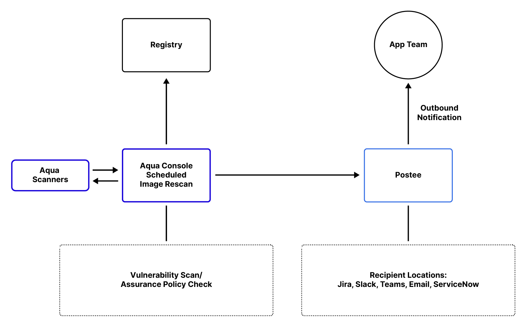 Diagram 2-01-1