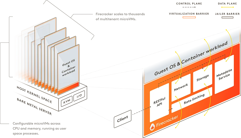 AWS Lambda security