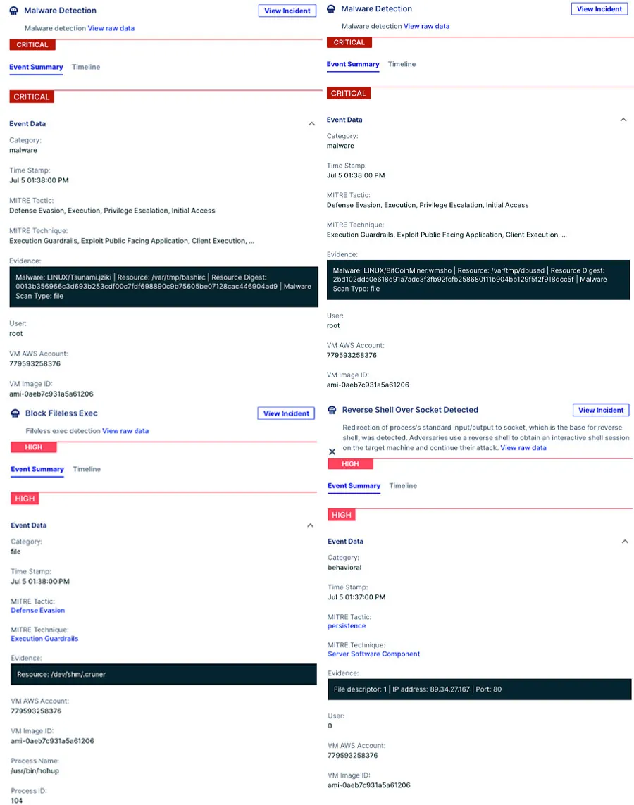 Examples of Aqua CNDR detections