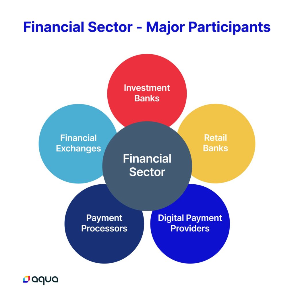 Financial Sector - Major Participants 