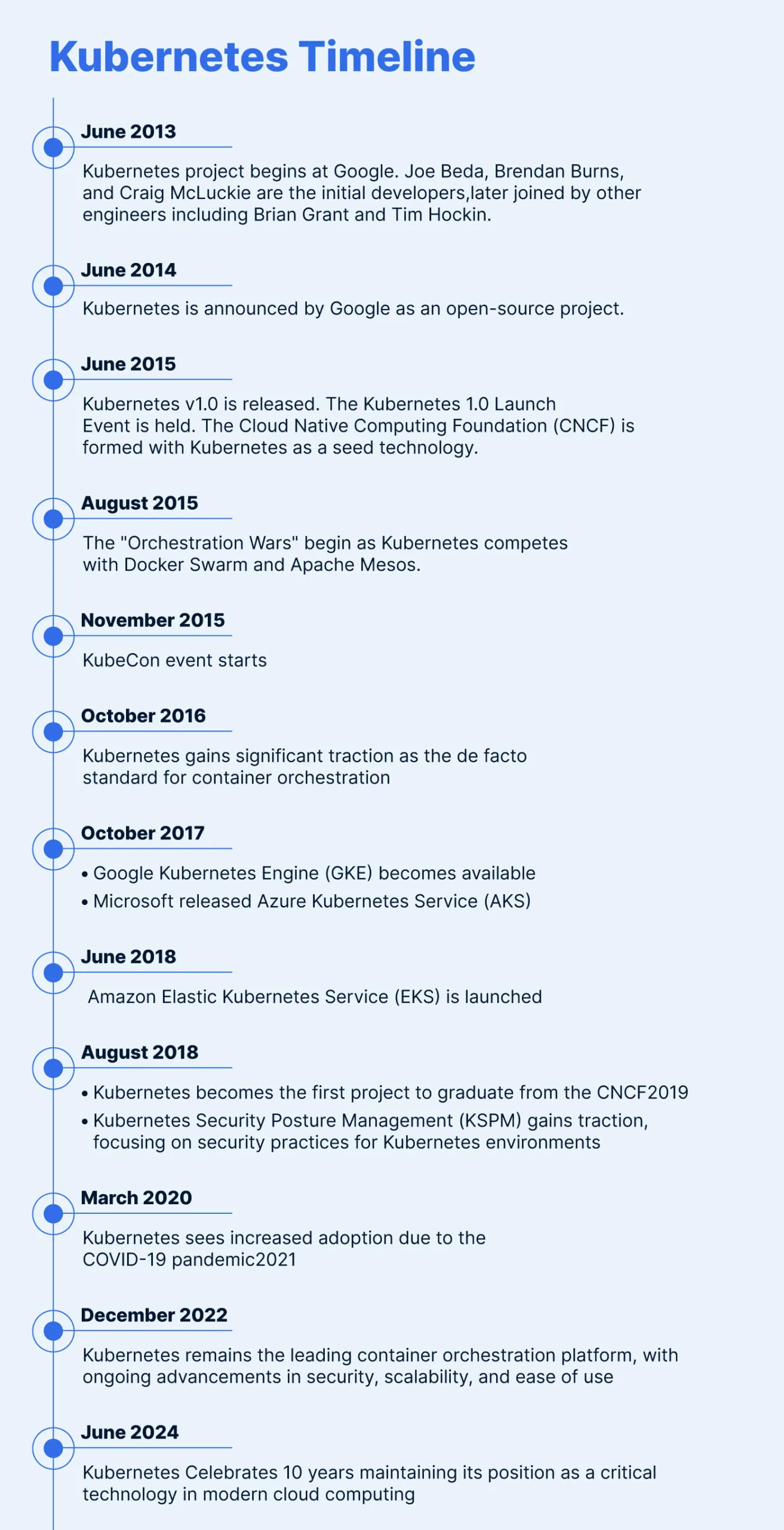 Kubernetes History Timeline