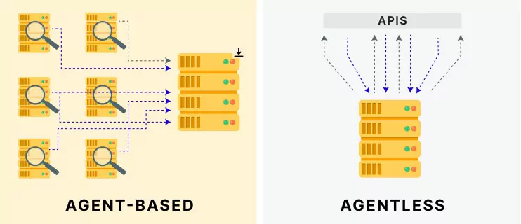 agentless vs agent-based