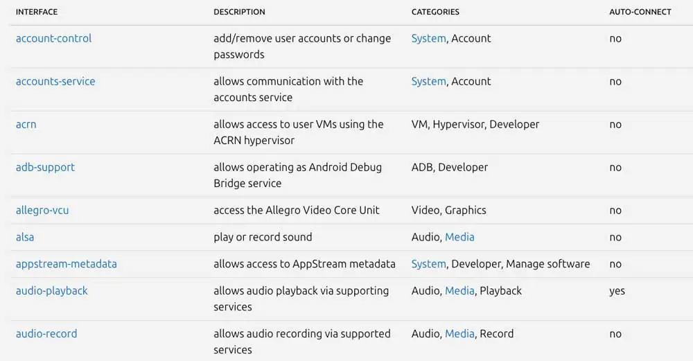 A partial list of the available snap interfaces.