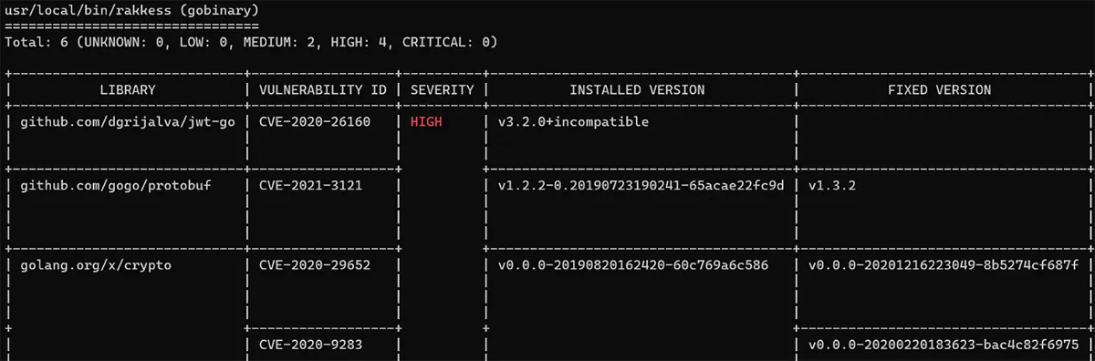 output of Trivy scan of a container image