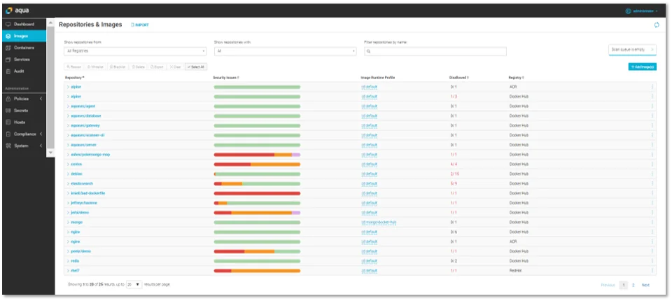 pivotal cloud foundry aqua security secure applications 