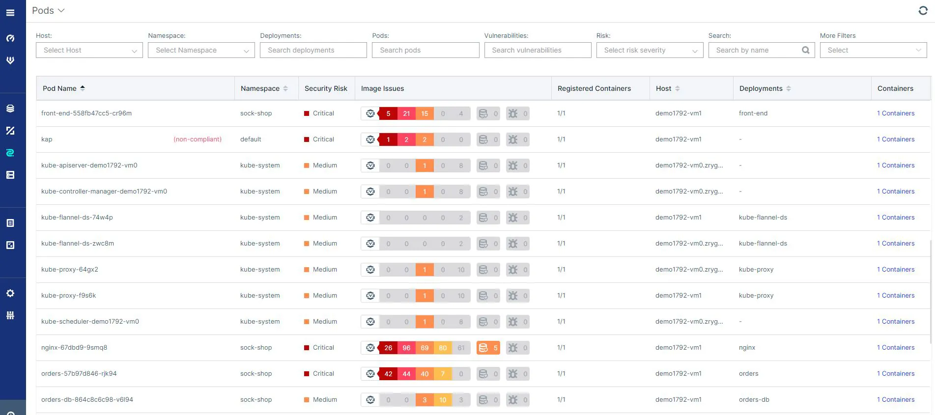 Single pane of glass view for assurance policies