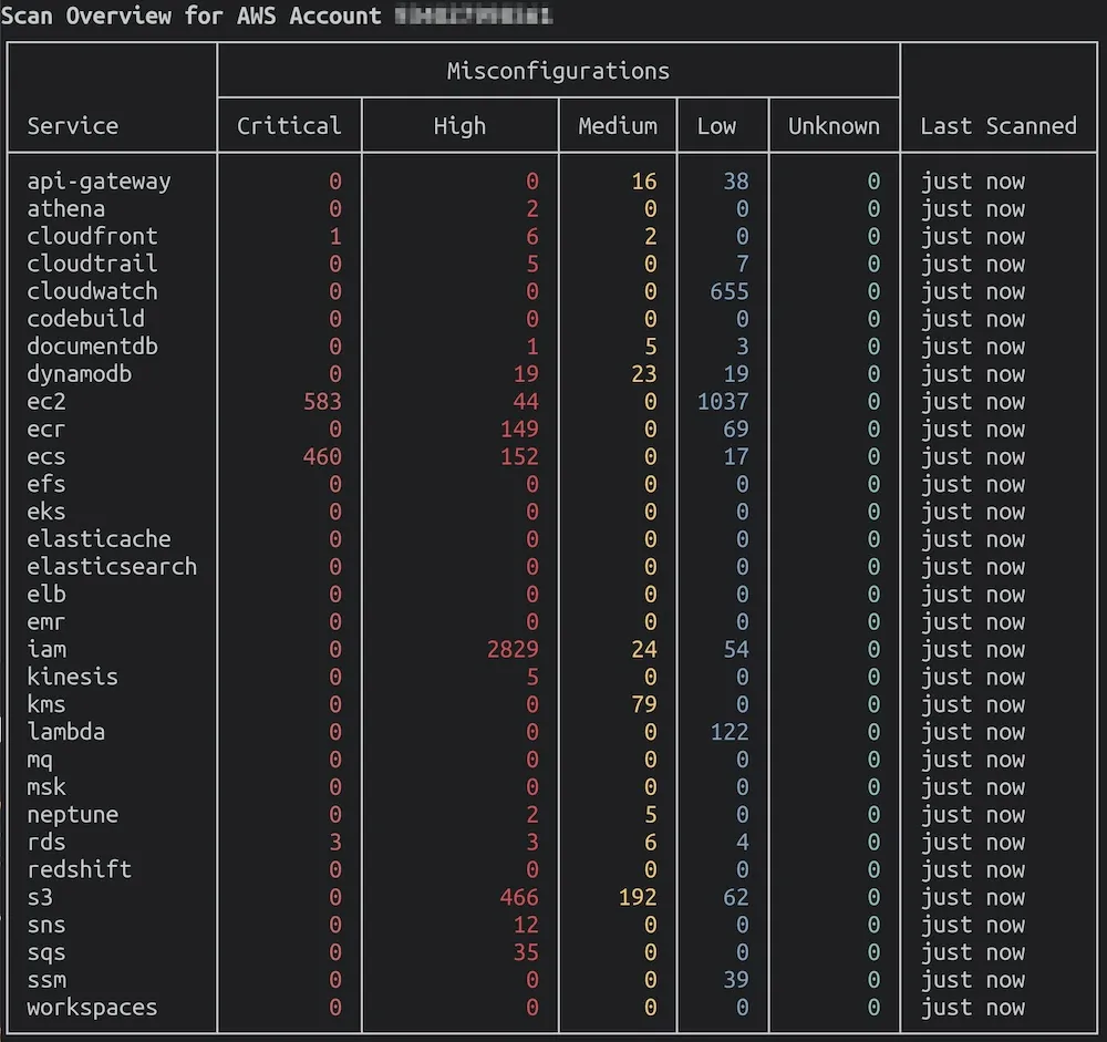 Full Trivy AWS Scan with list of scanned resources and misconfiguration issues.